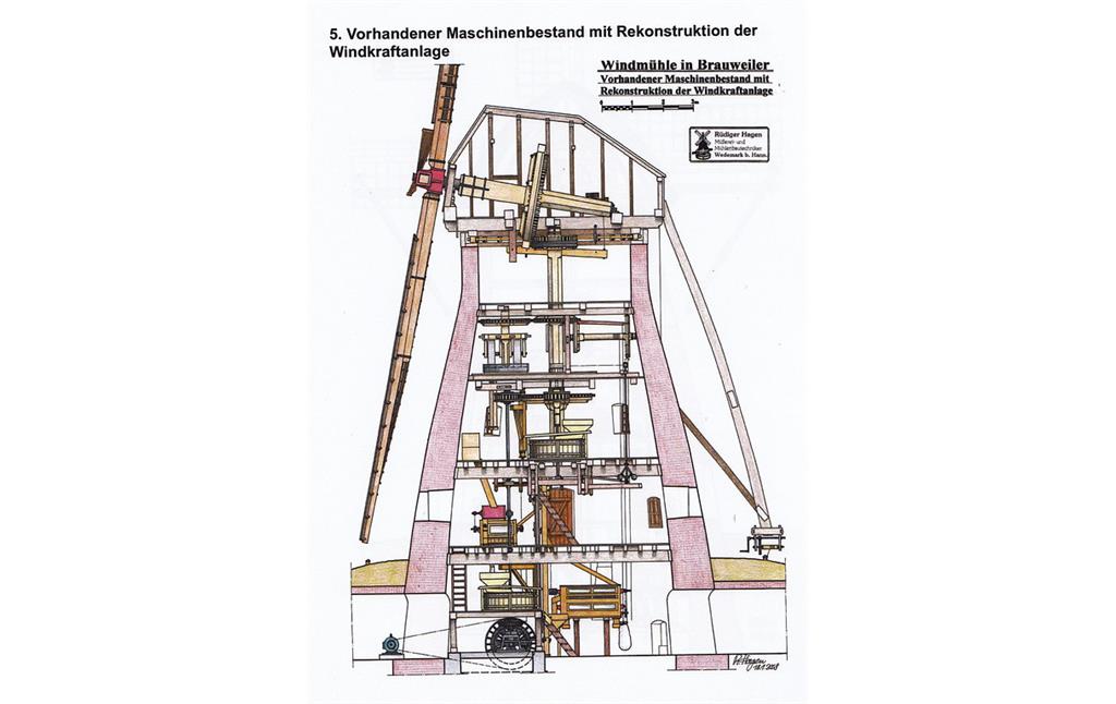 Vorhandener Maschinenbestand mit Rekonstruktion der Windkraftanlage (Flügel). Aufriss, CAD-Zeichnung