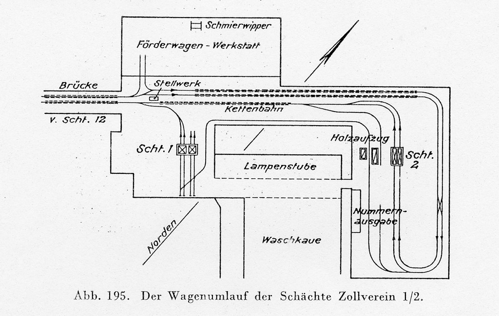 Plan des Wagenumlaufs des Schachtes 1 der Zeche Zollverein, Schächte 1-2-8
