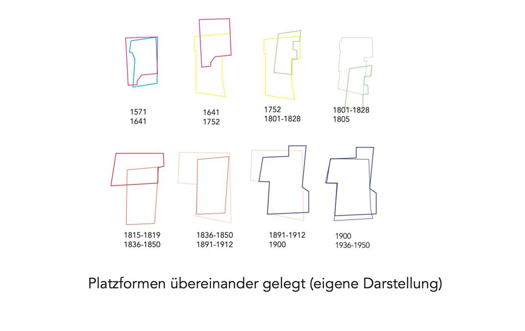 Die unterschiedlichen Formen des Roncalliplatzes in Köln Altstadt-Nord im Laufe der Jahrhunderte (2021)