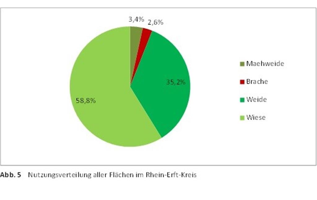 Nutzungsverteilung aller Flächen im Rhein-Erft-Kreis (2017)