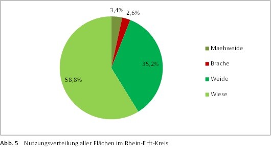 Nutzungsverteilung aller Flächen im Rhein-Erft-Kreis (2017)