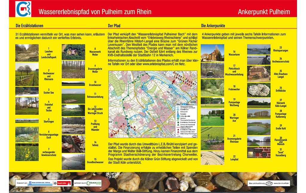 Abbildung 3: Infotafel zu Verlauf und Erzählstationen des Wassererlebnispfades von Pulheim zum Rhein (2018)