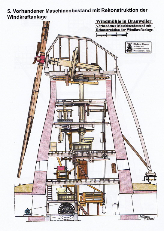 Vorhandener Maschinenbestand mit Rekonstruktion der Windkraftanlage (Flügel). Aufriss, CAD-Zeichnung
