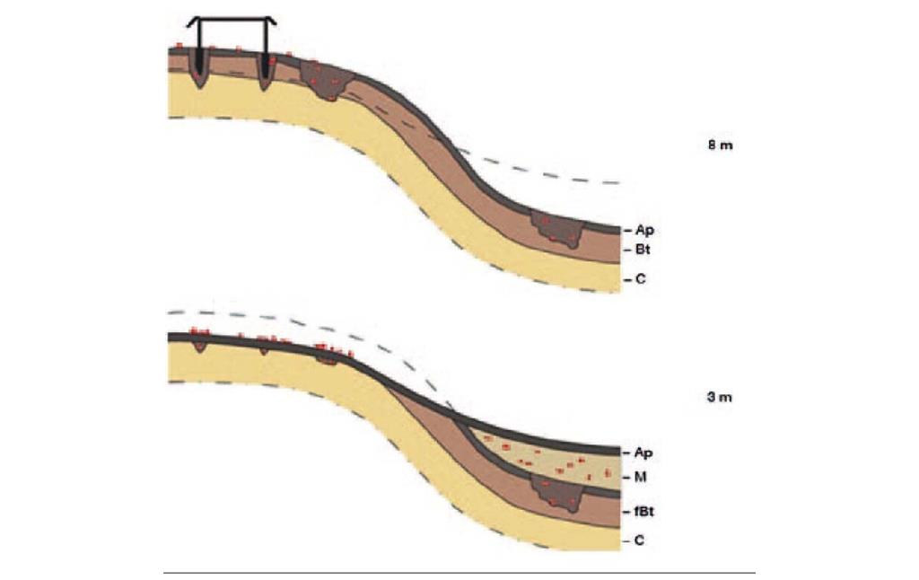 Abbildung 8: Die Folgen der Bodenerosion in der Lößlandschaft des Pulheimer Tälchens; oben: Römerzeit, unten: heute (2014)
