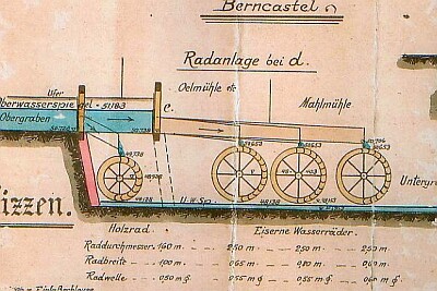 Historische Planskizze zur Radanlage der Krackesmühle (1925)