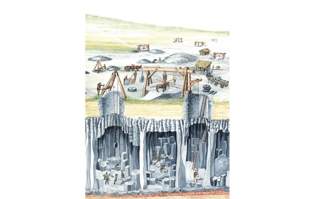 Darstellung eines spätmittelalterlichen bis frühneuzeitlichen Untertagebergwerks im Basaltlavaabbau vom 15. Jahrhundert bis um 1850