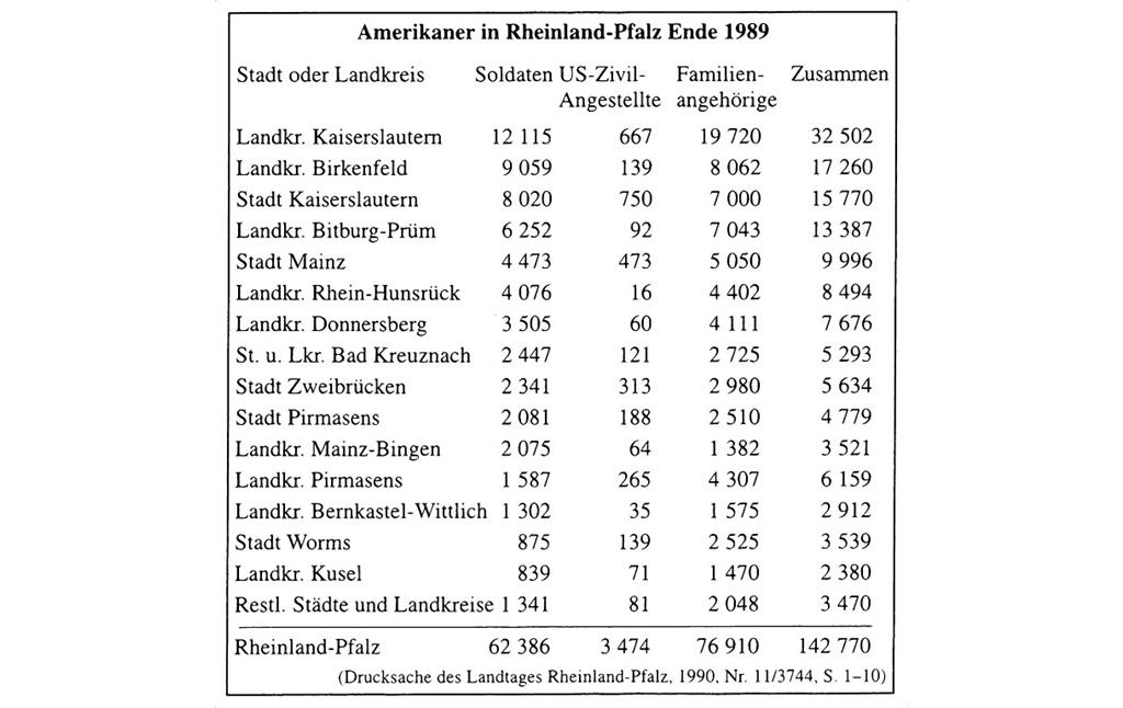 Tabelle "Amerikaner in Rheinland-Pfalz Ende 1989".