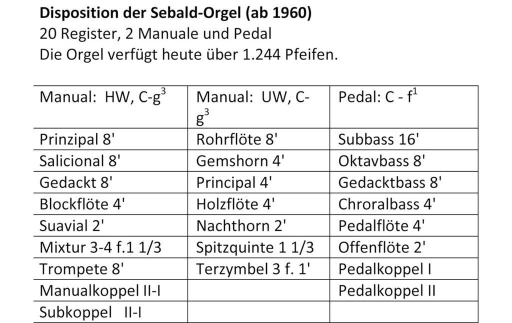 Disposition der neuen Sebald-Orgel
