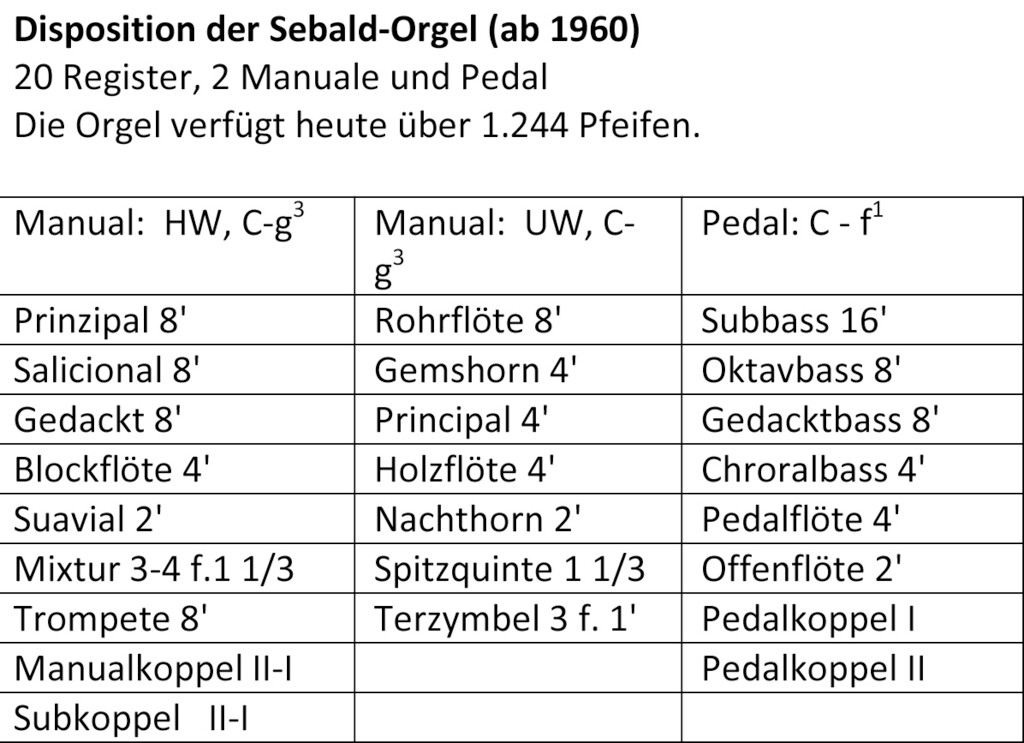 Disposition der neuen Sebald-Orgel