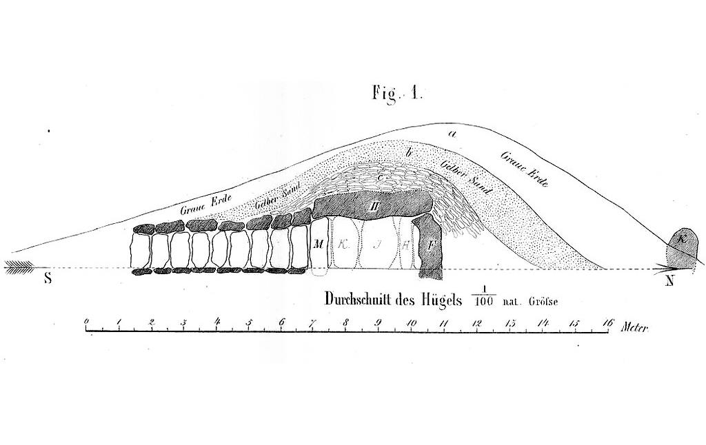 Schnittzeichnung des Hügels des Großsteingrabs Denghoog auf Sylt von Wibel (1869)