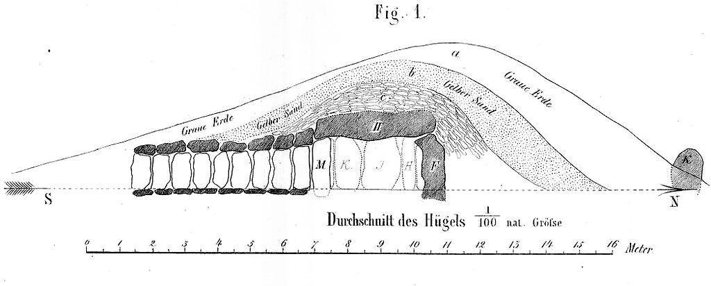 Schnittzeichnung des Hügels des Großsteingrabs Denghoog auf Sylt von Wibel (1869)