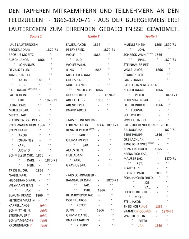 Transkription der Namensliste auf dem Kriegerdenkmal (2010).