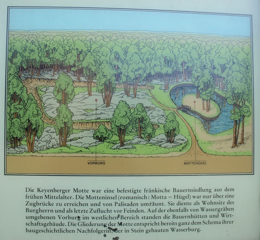 Keyenberger Motte, Informationstafel (2010)