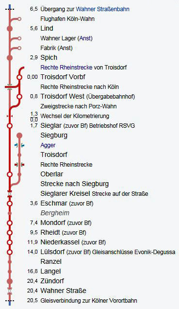 Streckenverlauf der Kleinbahn Siegburg - Troisdorf - Zündorf (aus Wikipedia, 2017).