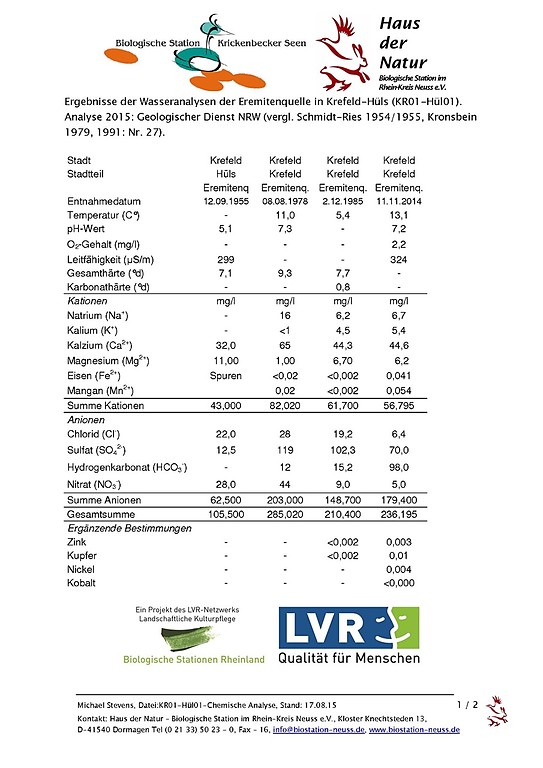 Ergebnisse der chemischen Wasseranalysen der Eremitenquelle in Krefeld-Hüls (PDF-Dokument, 212 KB, 2015)