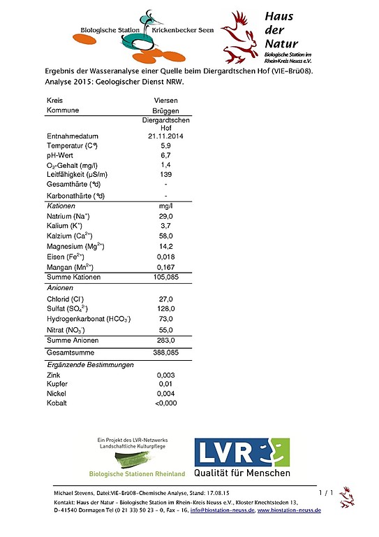 Ergebnis der chemischen Wasseranalyse der Quelle am Diergardshof in Haversloh 2014 (PDF-Dokument, 197 KB, 2015)