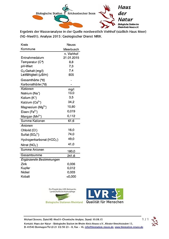 Ergebnis der chemischen Wasseranalyse der Quelle am Viehhof bei Meerbusch 2015 (PDF-Dokument, 269 KB, 2015)