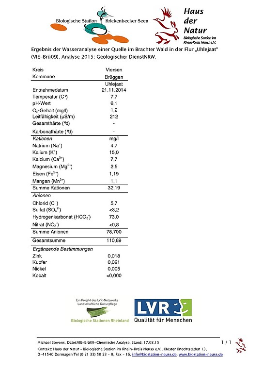Ergebnis der chemischen Wasseranalyse der Quelle in der Flur Uhlejaat im Brachter Wald 2014 (PDF-Dokument, 196 KB, 2015)