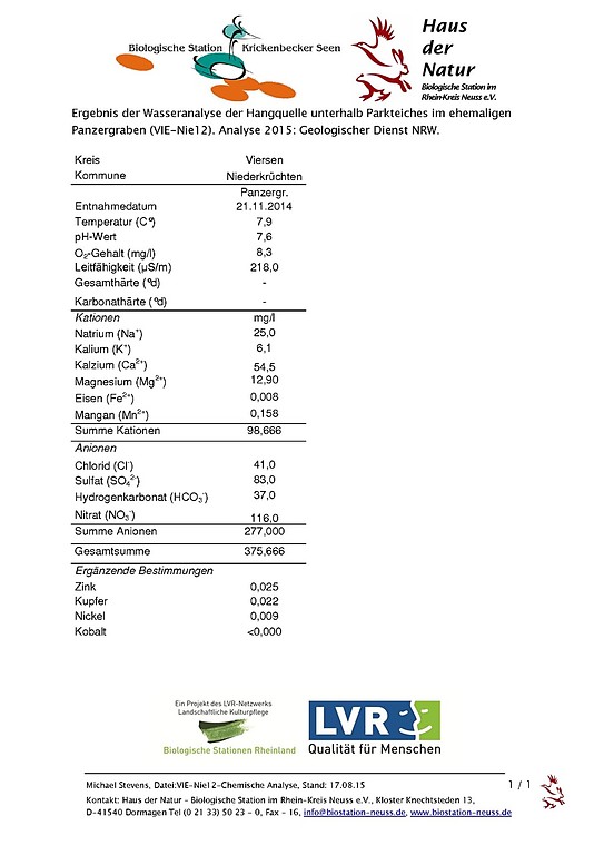 Ergebnis der chemischen Wasseranalyse der Hangquelle unterhalb des Panzergrabens im Lüsekamp im Elmpter Wald 2014 (PDF-Dokument, 193 KB, 2015)
