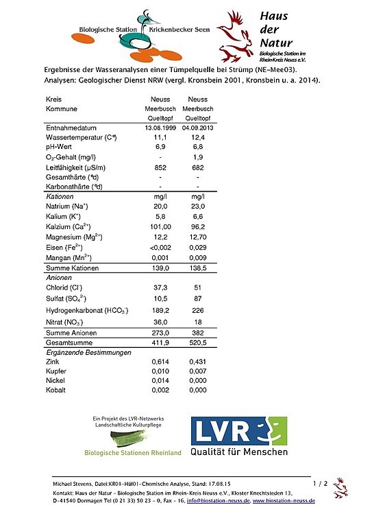 Ergebnis der chemischen Wasseranalyse des Quelltopfs im Strümper Bruch östlich von Strümp 1999, 2013 (PDF-Dokument, 285 KB, 2015)