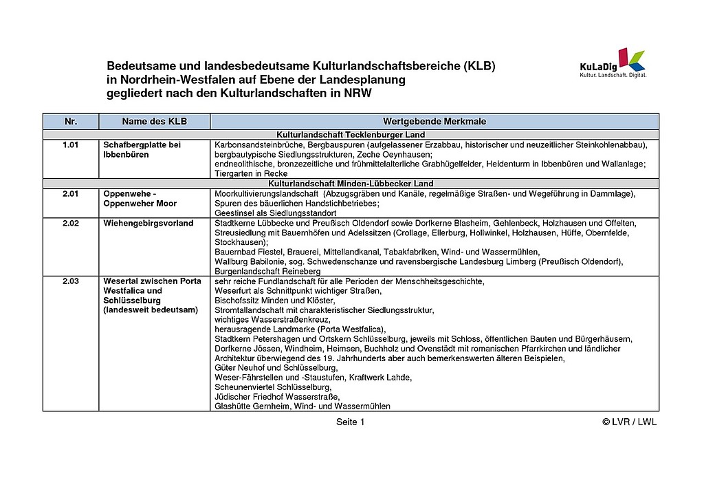 Liste der Bedeutsamen Kulturlandschaftsbereiche auf der Ebene der Landesplanung in Nordrhein-Westfalen (PDF-Datei 381 KB, 29 Seiten, 2007)