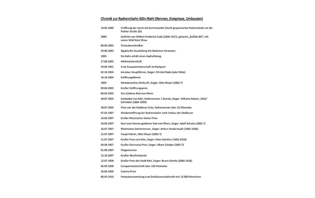 PDF-Dokument "Chronik zur Radrennbahn Köln-Riehl (Rennen, Ereignisse, Umbauten)" zu der Riehler Radrennbahn am Zoologischen Garten (PDF-Datei, 32 kB, 2019).